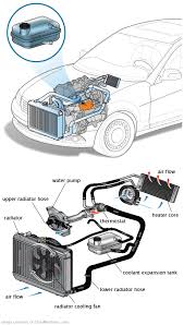 See B1E28 in engine